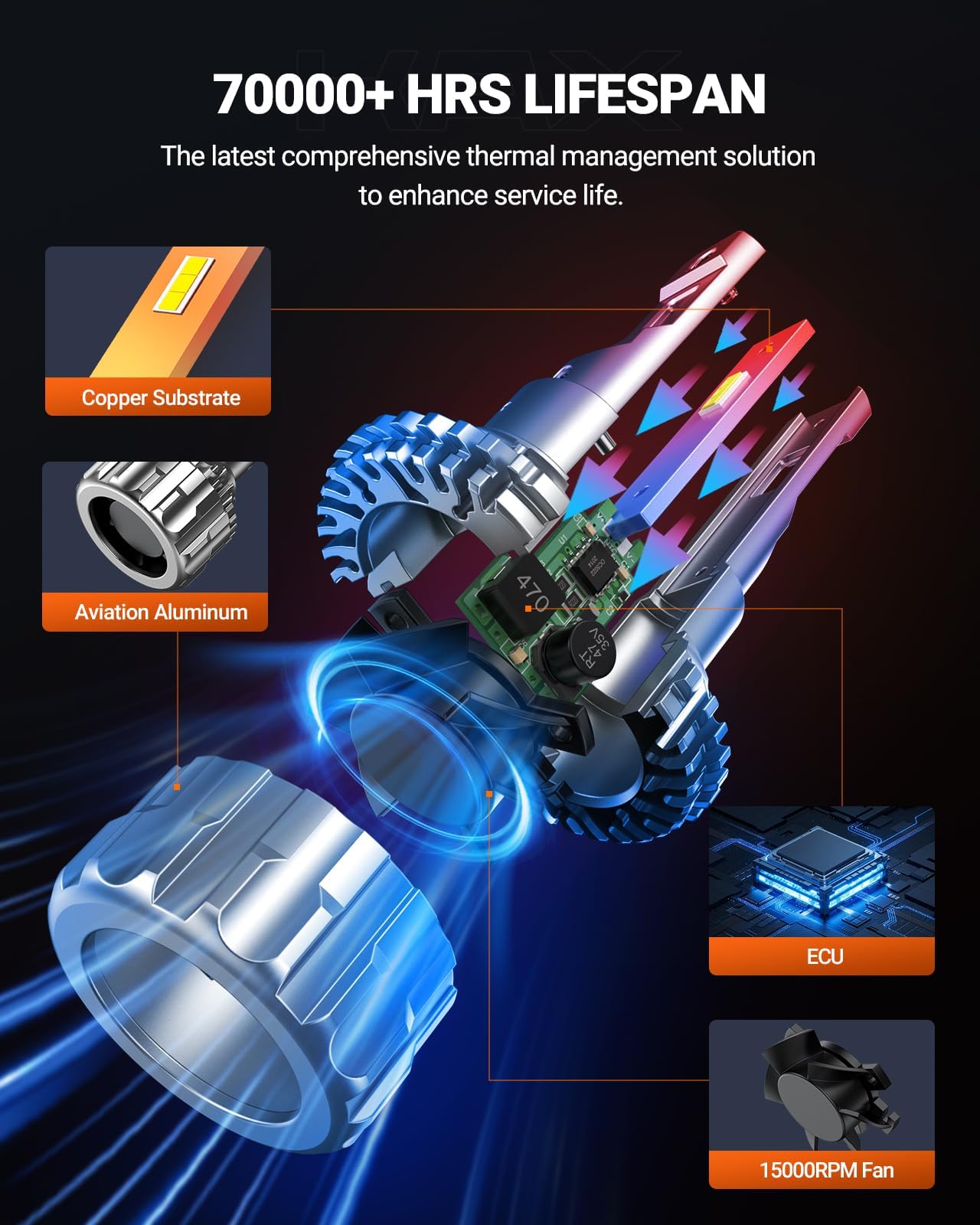 SEALIGHT cooling fan detail illustrating fast heat dissipation benefit