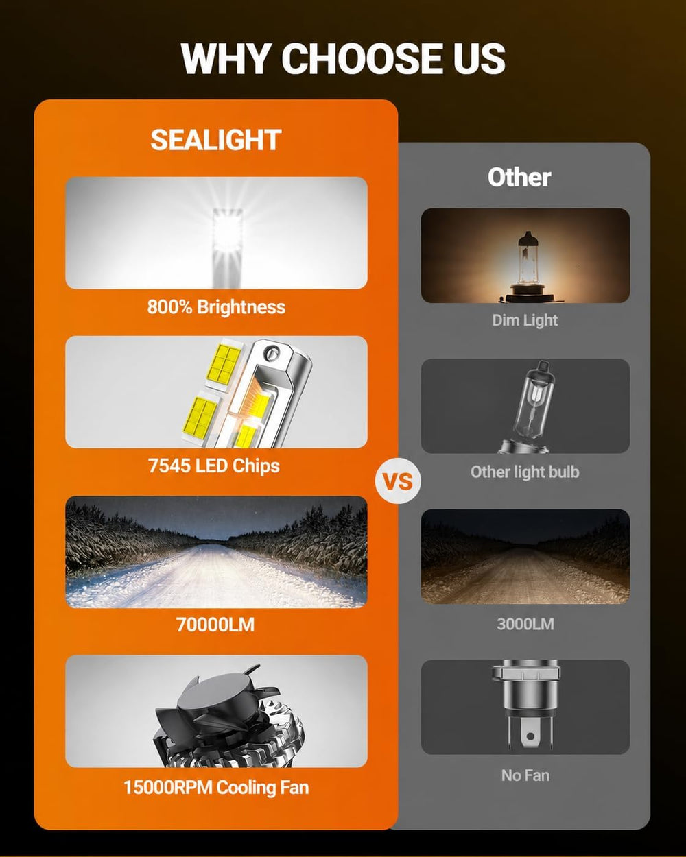 SEALIGHT installed in headlight housing showing easy installation benefit