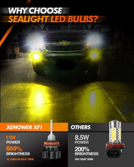 SEALIGHT CSP LED chip close-up revealing precision optics and brighter output