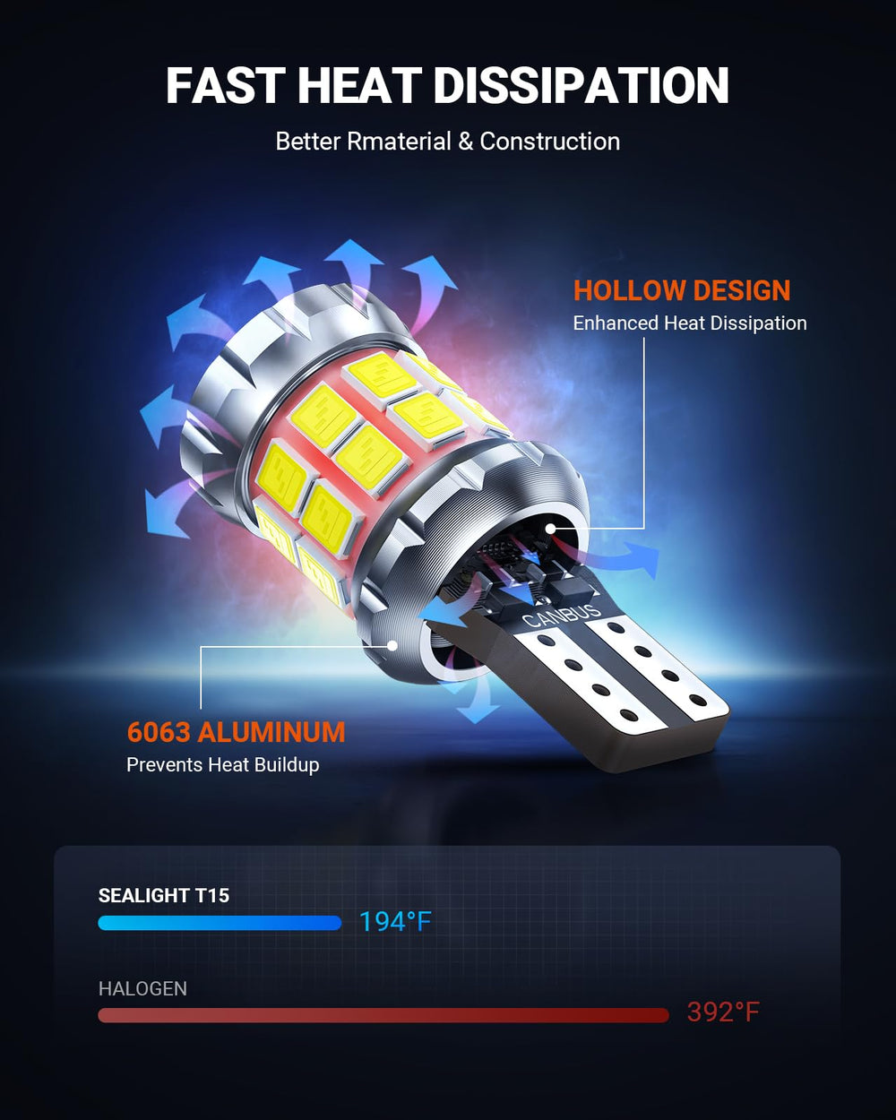 SEALIGHT vs halogen side-by-side showing superior brightness