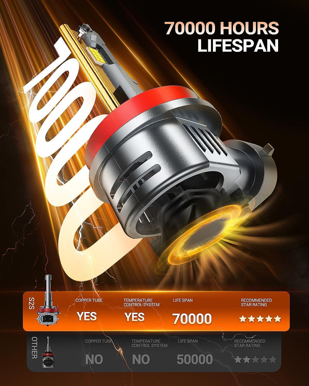 SEALIGHT beside halogen bulb for 1:1 size comparison ensuring straightforward replacement