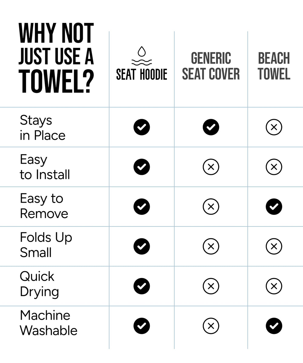 Seat Hoodie next to water bottle to show size and scale for travelers