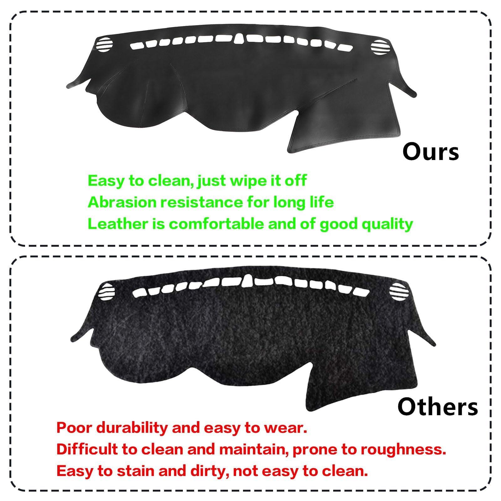 SecosAutoparts underside non-slip backing and edge finish showing secure placement benefit