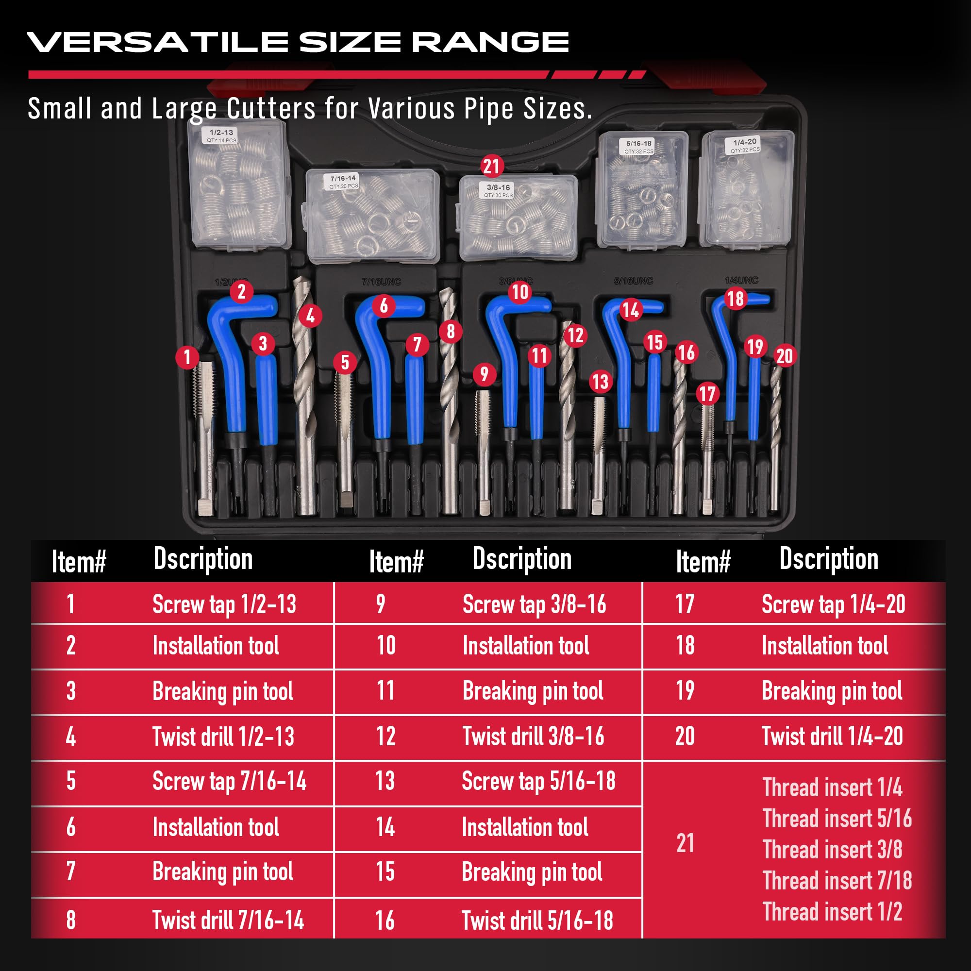 SEDY taps and install tools layout demonstrating matched components for reliable installs