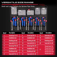 SEDY taps and install tools layout demonstrating matched components for reliable installs
