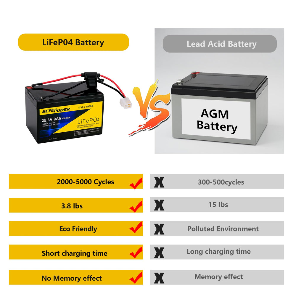 SEFEPODER battery top label showing specs and reliable long life