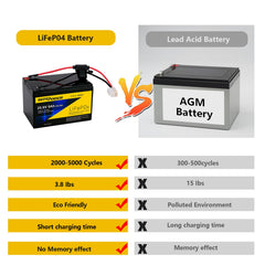 SEFEPODER battery top label showing specs and reliable long life