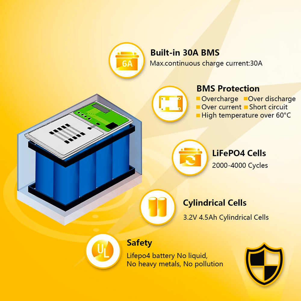 SEFEPODER close-up BMS board illustrating built-in protection benefits