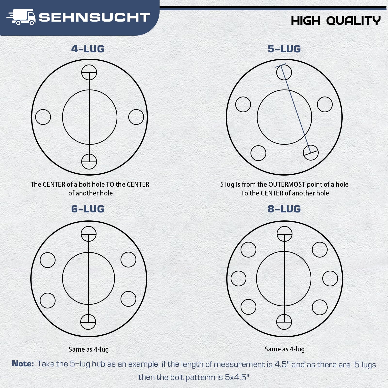 SEHNSUCHT packaged kit with hardware organized for straightforward installation benefit