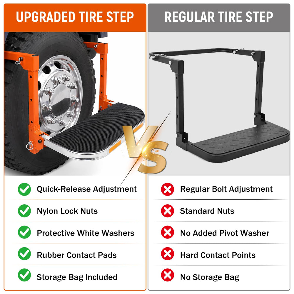 SEKAM mounted on SUV tire offering safe roof access benefit