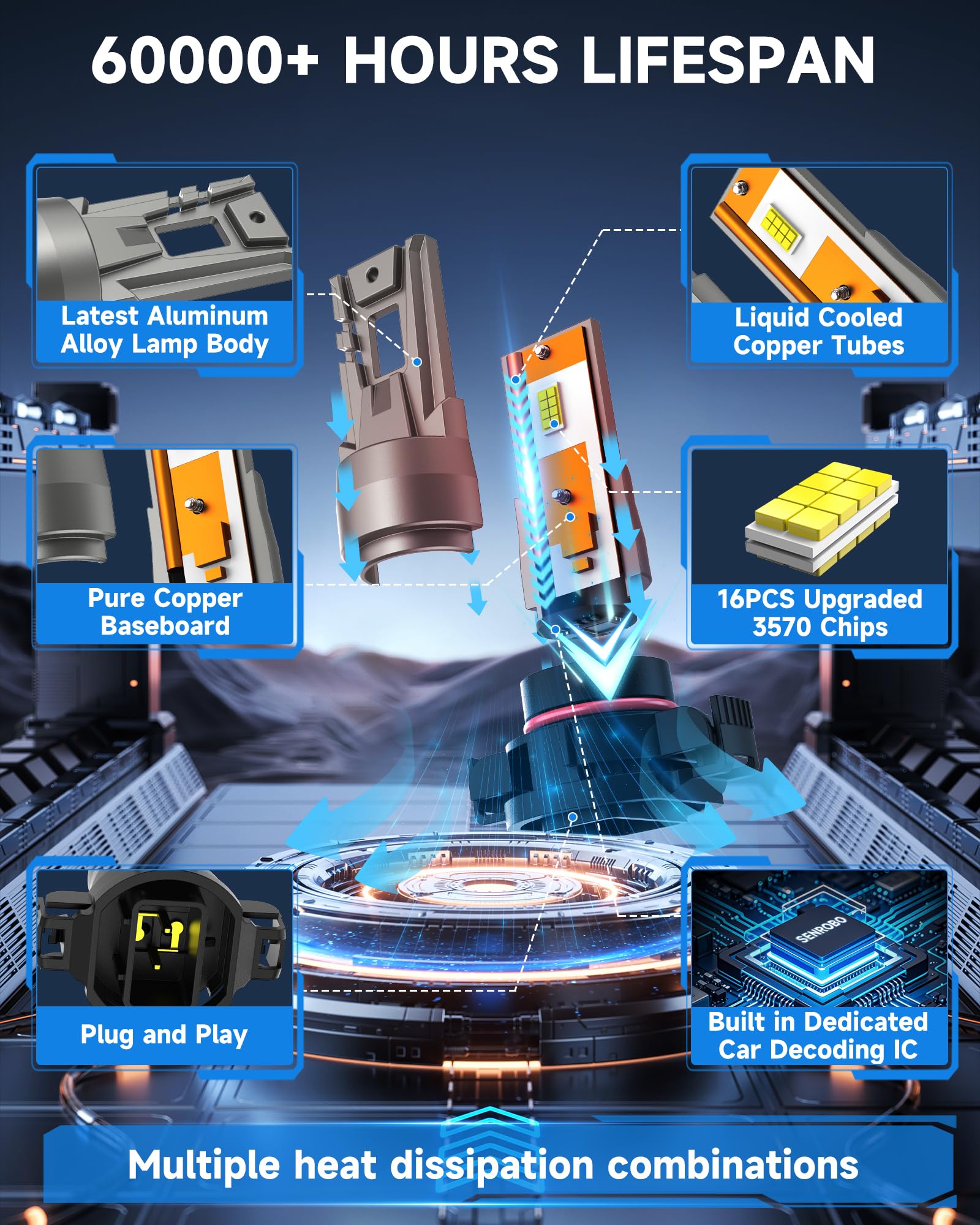 SENROBO installed in GMC Sierra fog assembly demonstrating direct-fit plug-and-play benefit