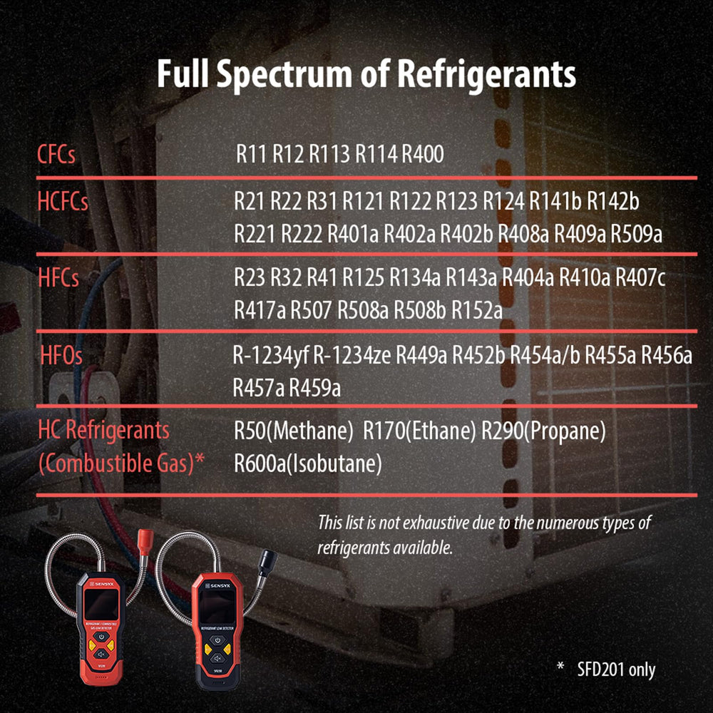 SENSYX probe near AC fitting locating leak during HVAC maintenance
