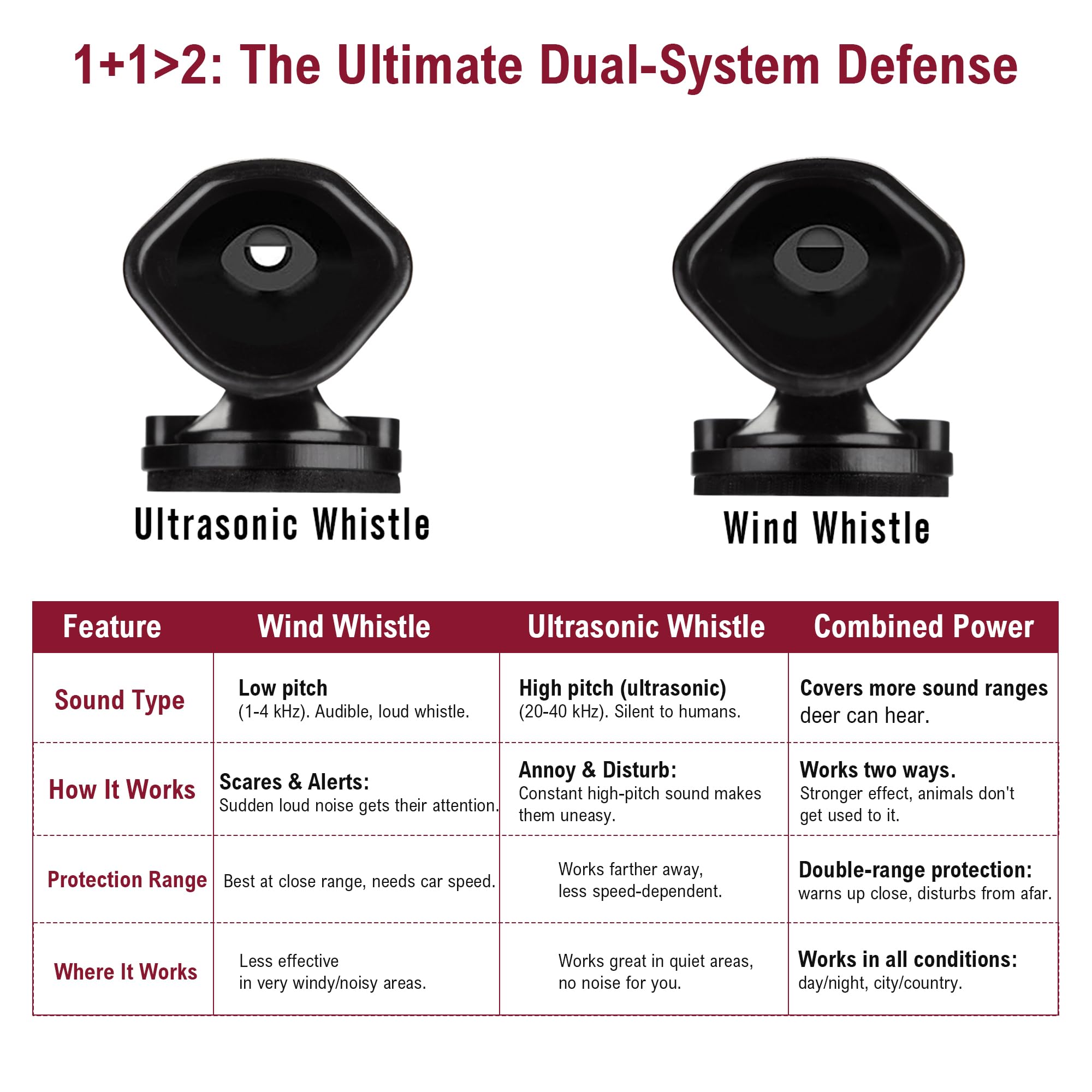 SEVEN SPARTA two whistles side by side illustrating dual-frequency protection