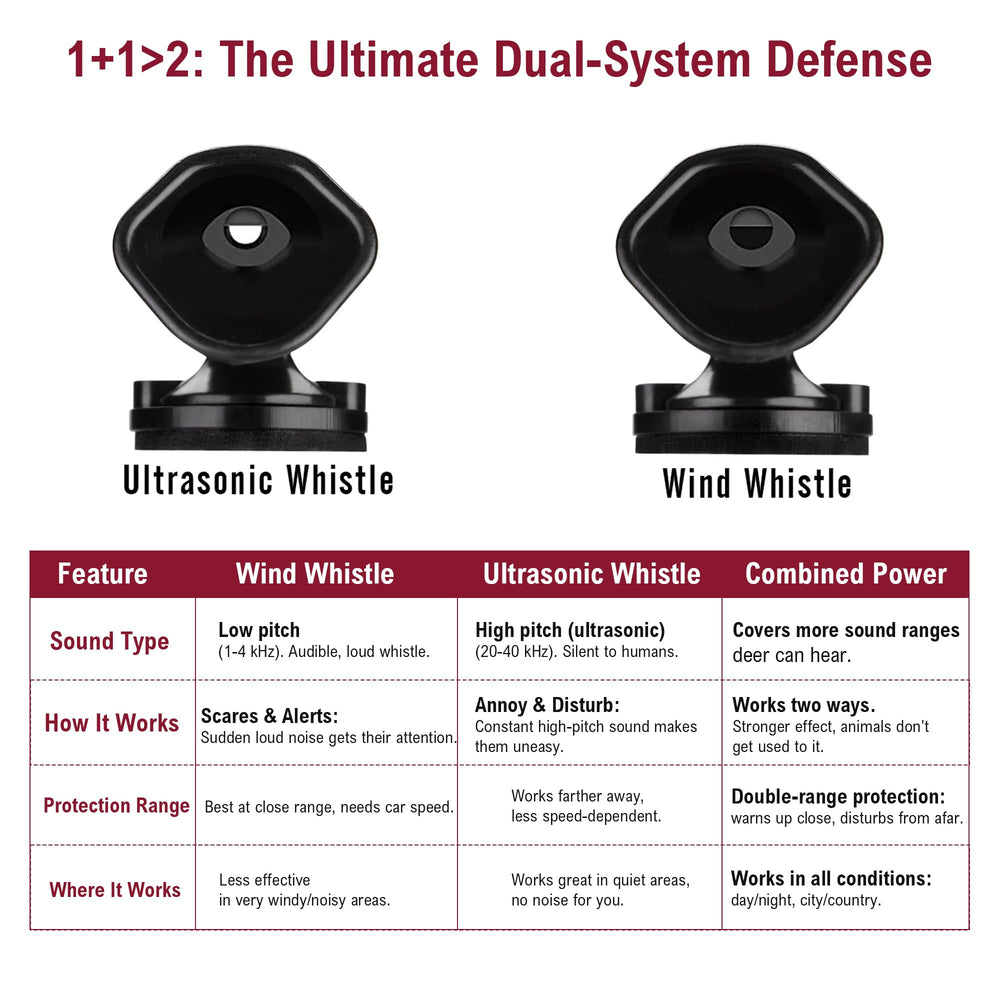 SEVEN SPARTA two whistles side by side illustrating dual-frequency protection