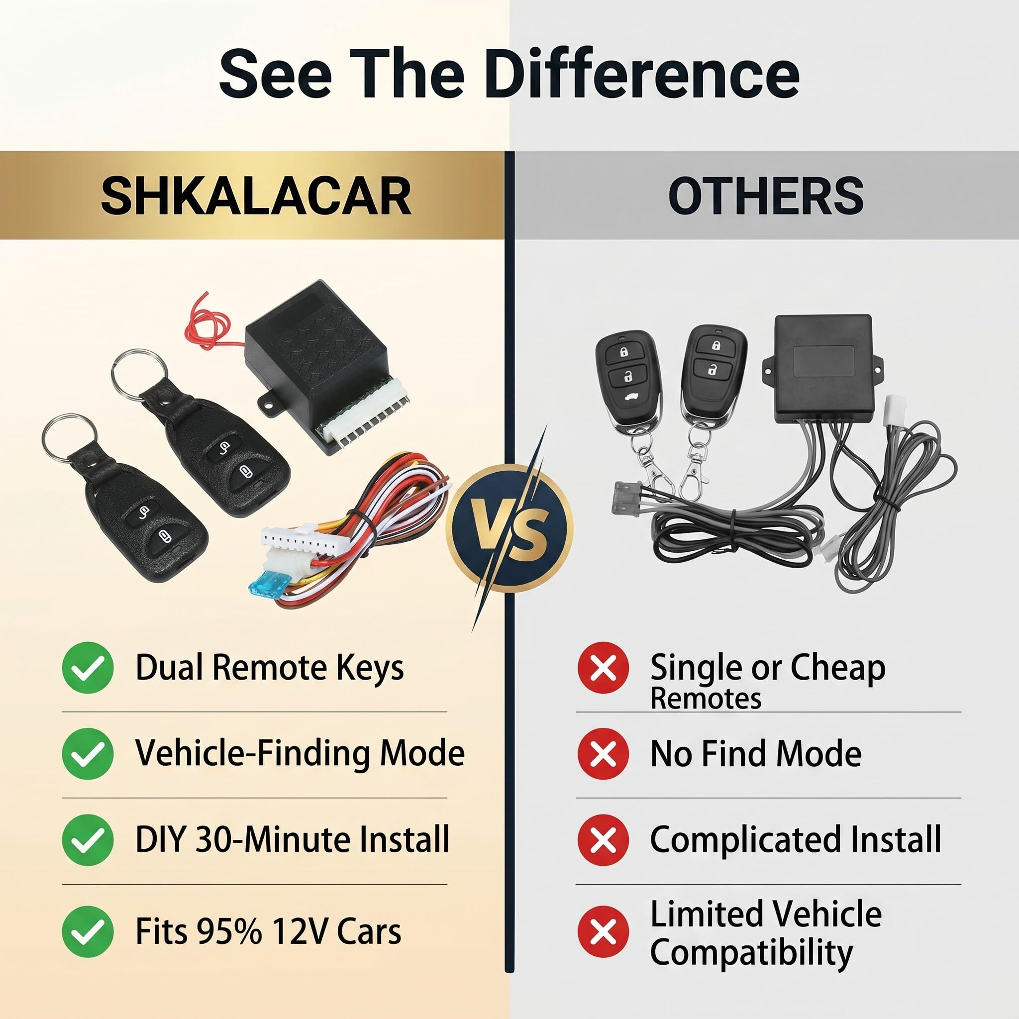 shkalacar wiring harness detail with labeled connectors for faster integration
