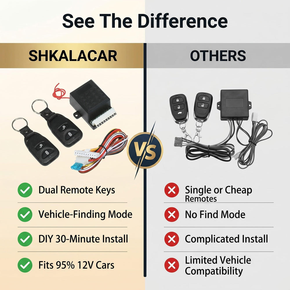shkalacar wiring harness detail with labeled connectors for faster integration