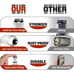 Shu-Ran single lug nut close-up showing polished finish and corrosion resistance
