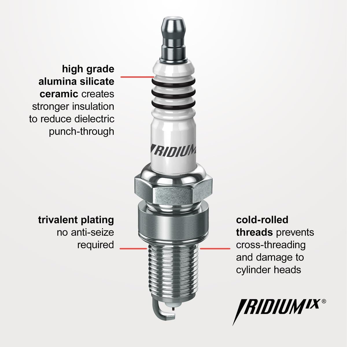 Sixity Auto NGK iridium electrode close-up highlighting precise spark