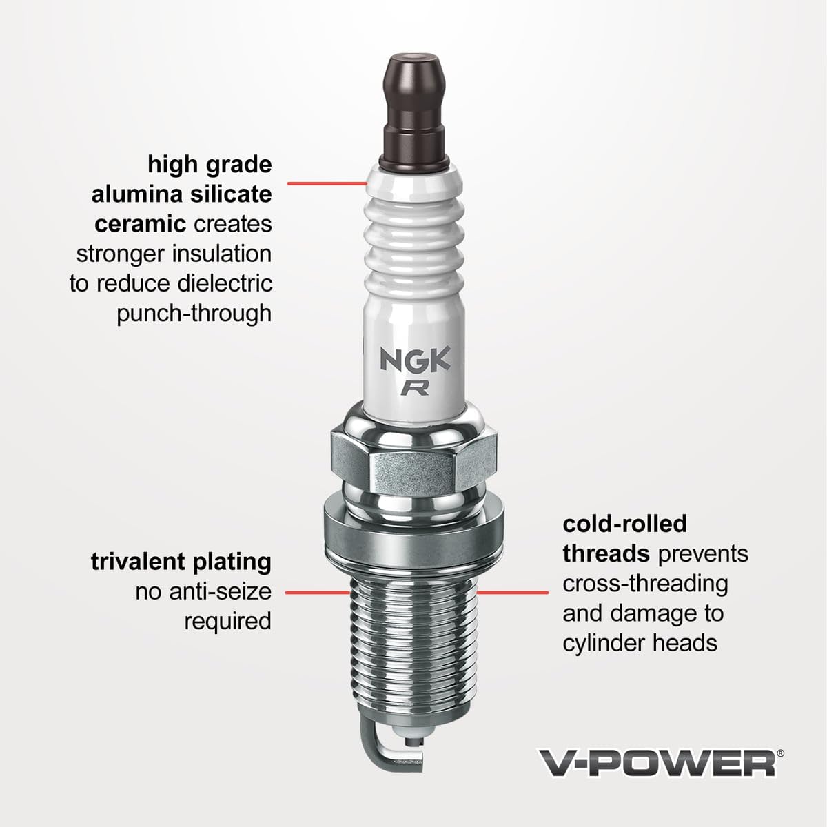 Sixity Auto NGK V‑Power close view of V‑groove electrode for improved ignition