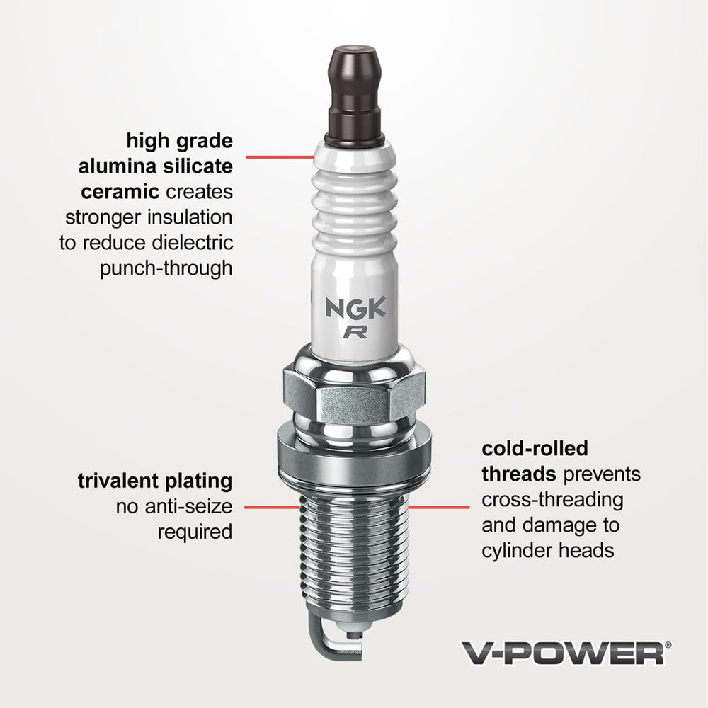 Sixity Auto NGK close-up of V-groove electrode showing precise spark shape