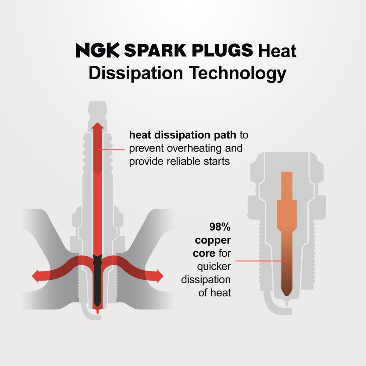 Sixity Auto NGK V‑Power next to ruler to show correct plug reach and fit