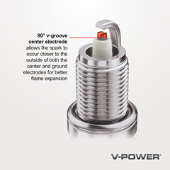 Sixity Auto NGK four plugs in hand illustrating correct scale and fit