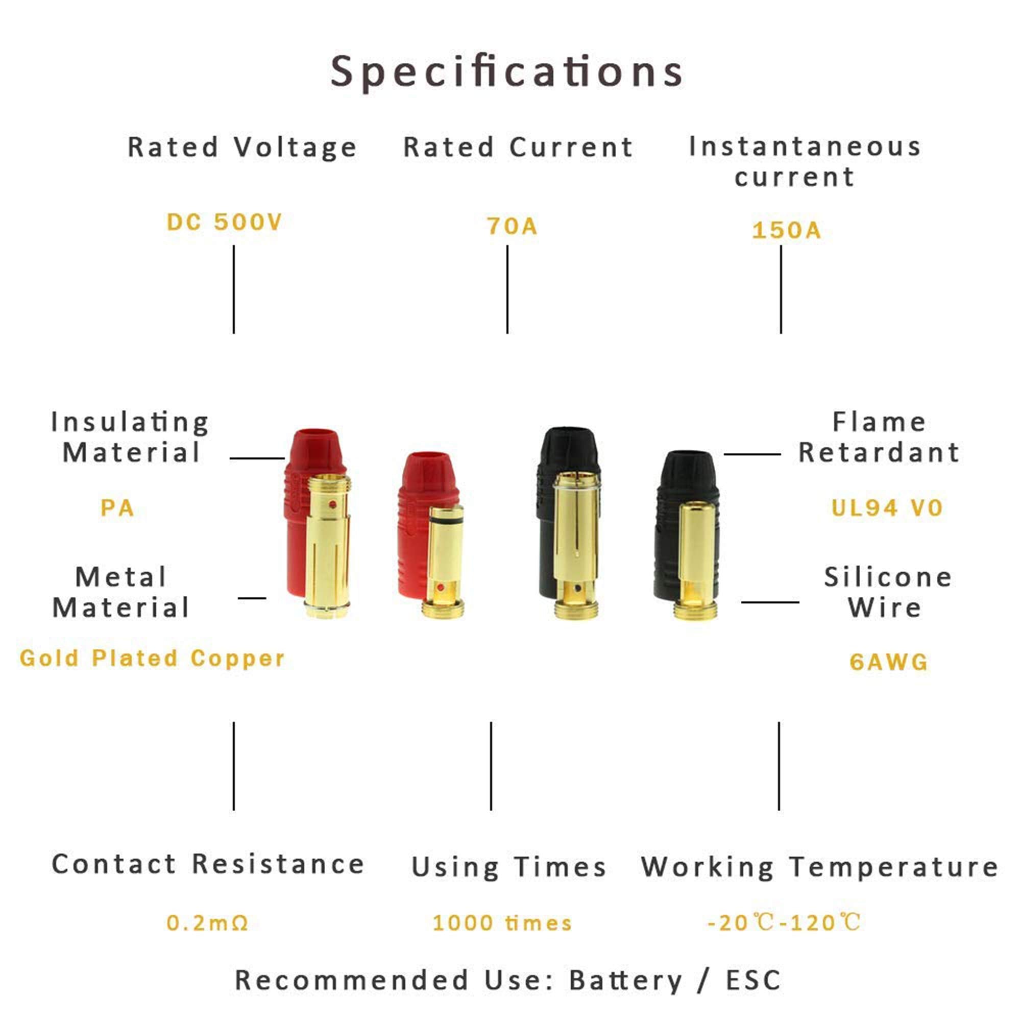 SoloGood AS150 close-up of gold-plated contact delivering low resistance