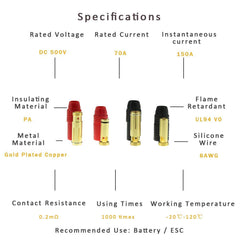 SoloGood AS150 close-up of gold-plated contact delivering low resistance