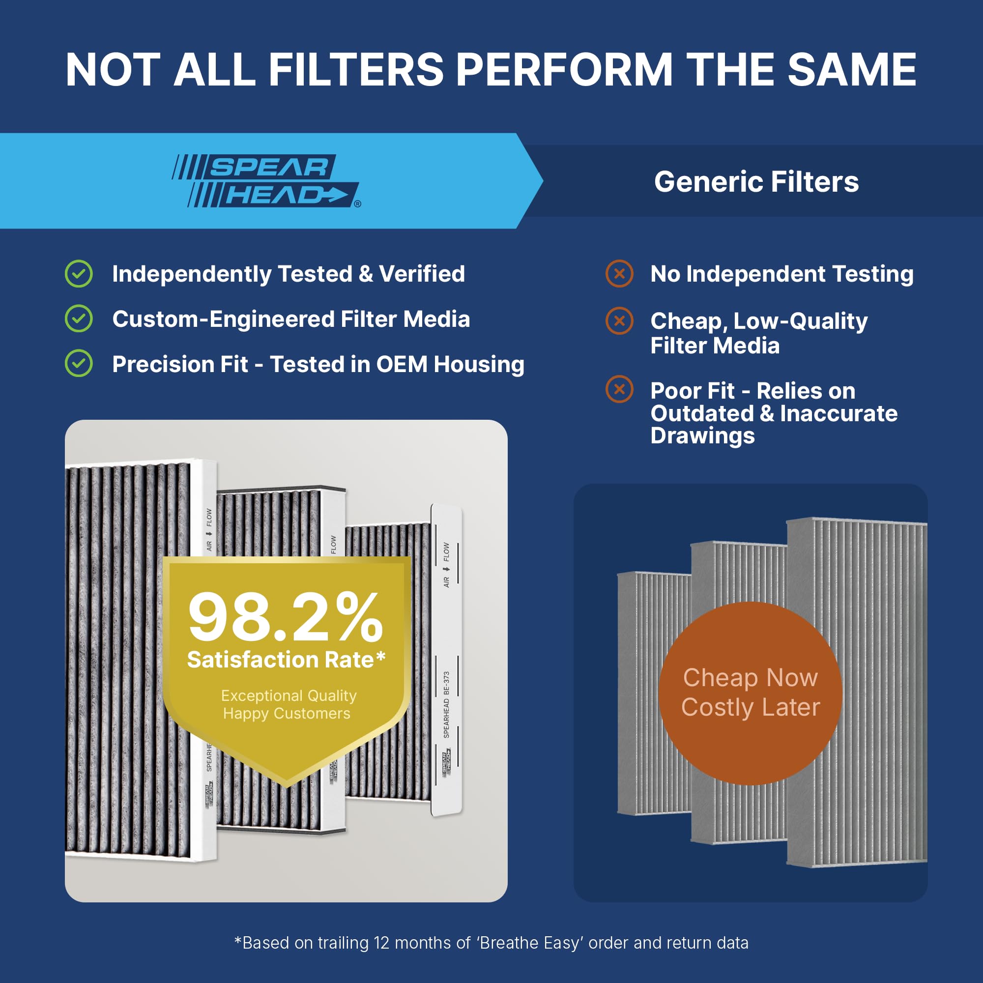 SPEARHEAD BE-450 installed in Gladiator filter slot for easy replacement