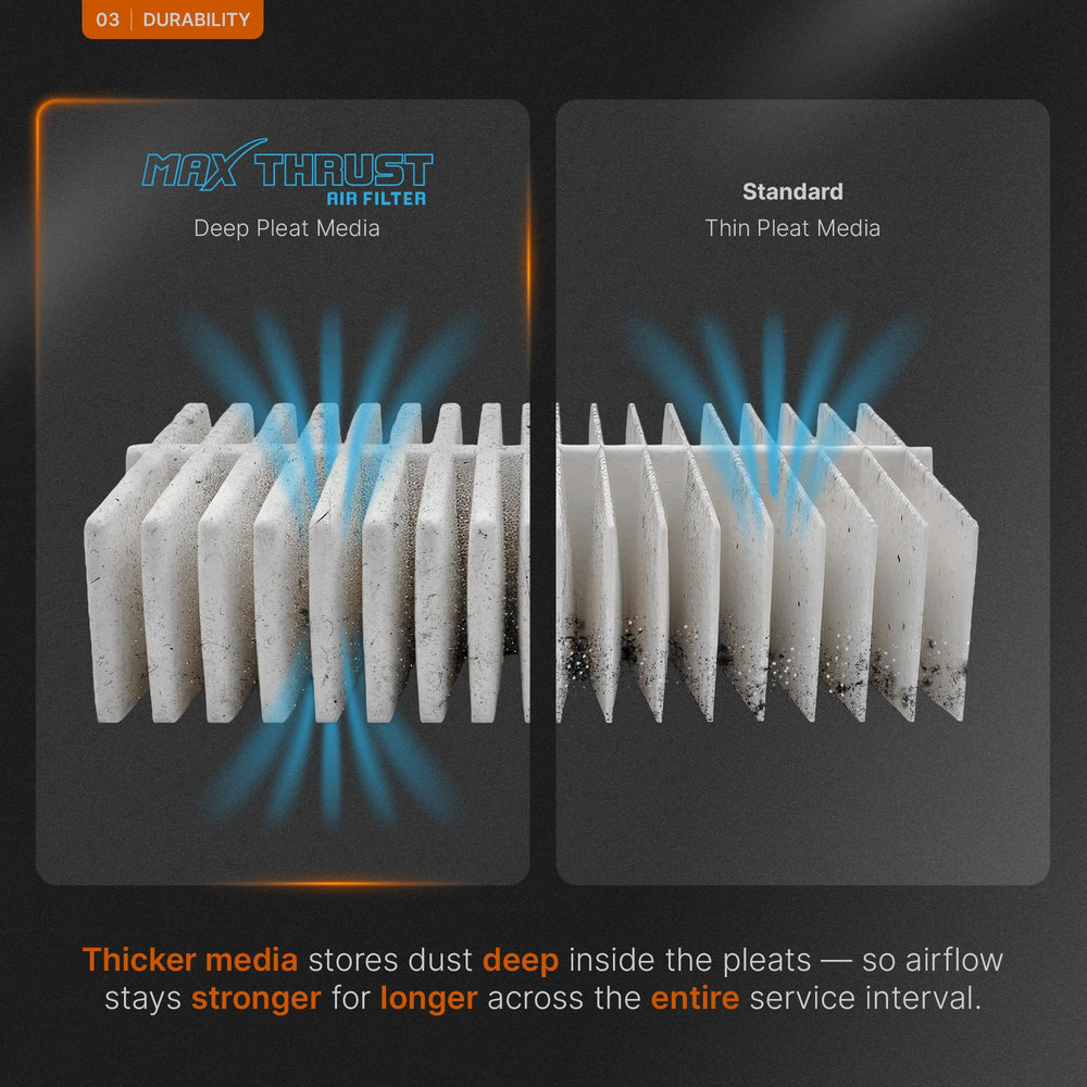 SPEARHEAD side profile of filter showing media depth for improved dust capacity