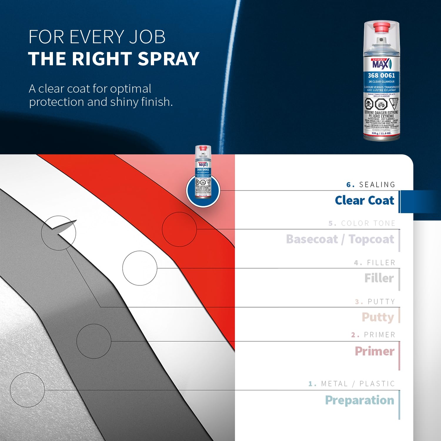 SprayMax activated can mixing view showing interior activation for two-component strength