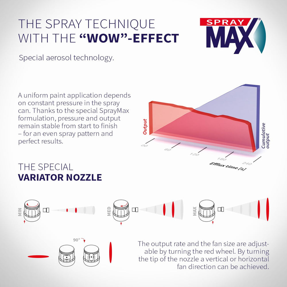 SprayMax on aluminum panel showing bonded finish and improved paint adhesion