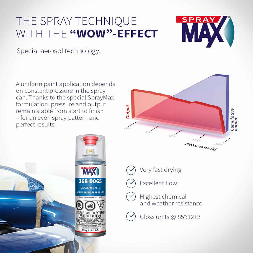 SprayMax matte clear on motorcycle in lifestyle scene showing stylish matte look