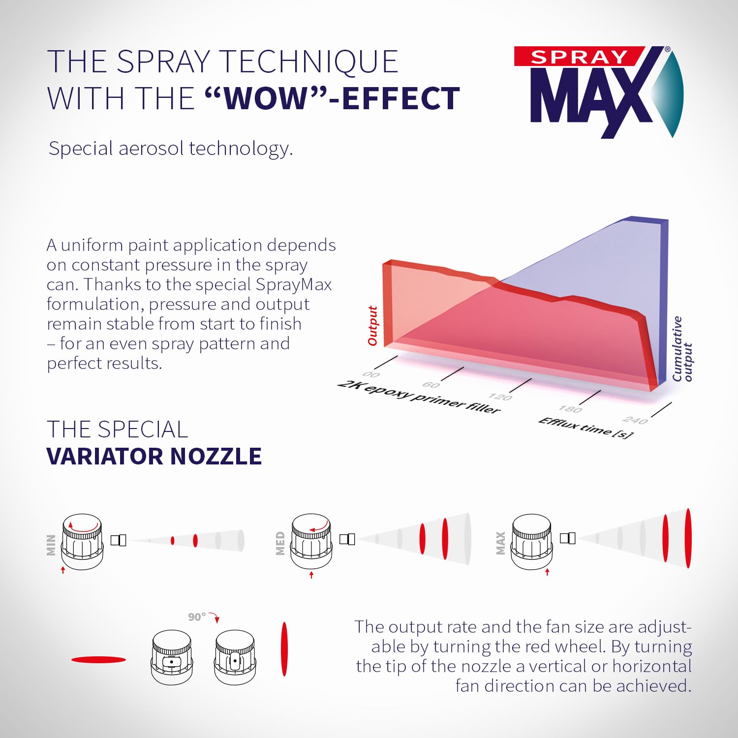 SprayMax sanded primer close-up showing smooth, sandable finish