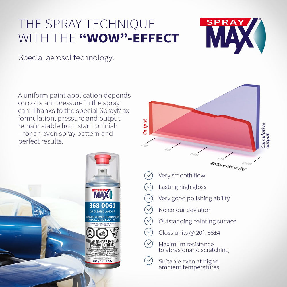SprayMax size scale with hand showing convenient aerosol format and ease of use