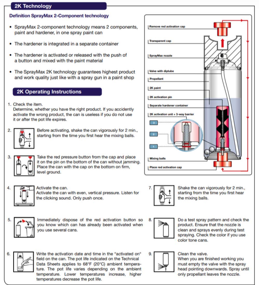 SprayMax label close-up showing instructions for reliable activation and use