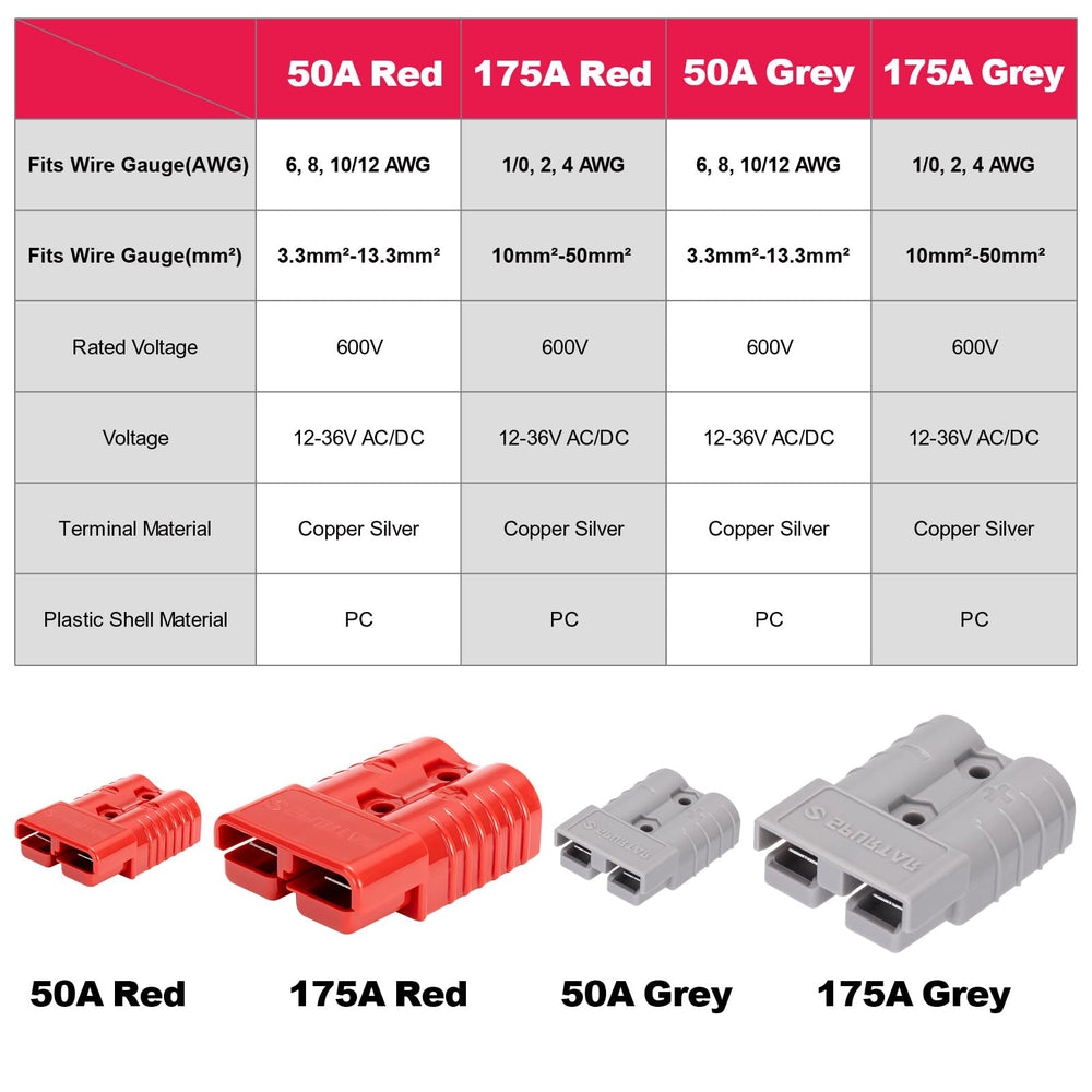 Spurtar packaging showing included terminal pins and dust covers for immediate setup