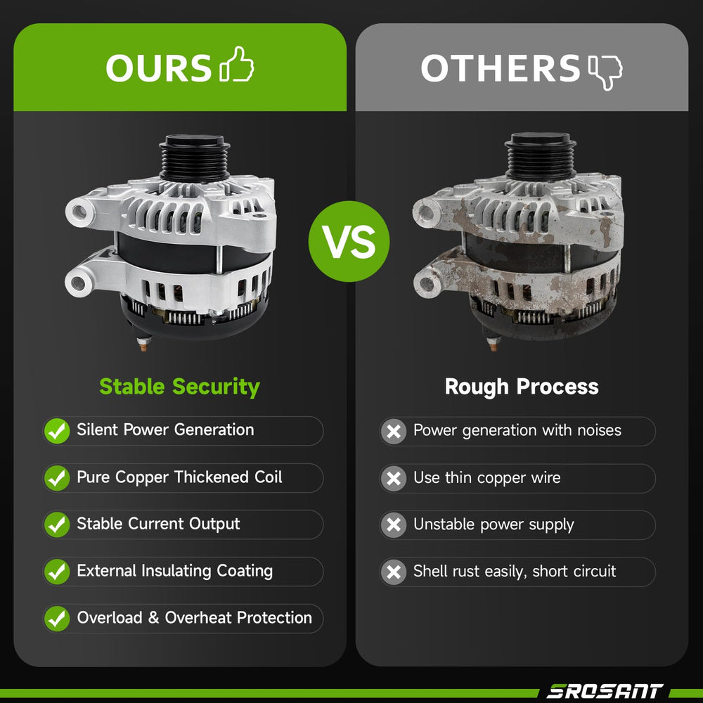 srosant alternator next to ruler illustrating compact size and accurate dimensions