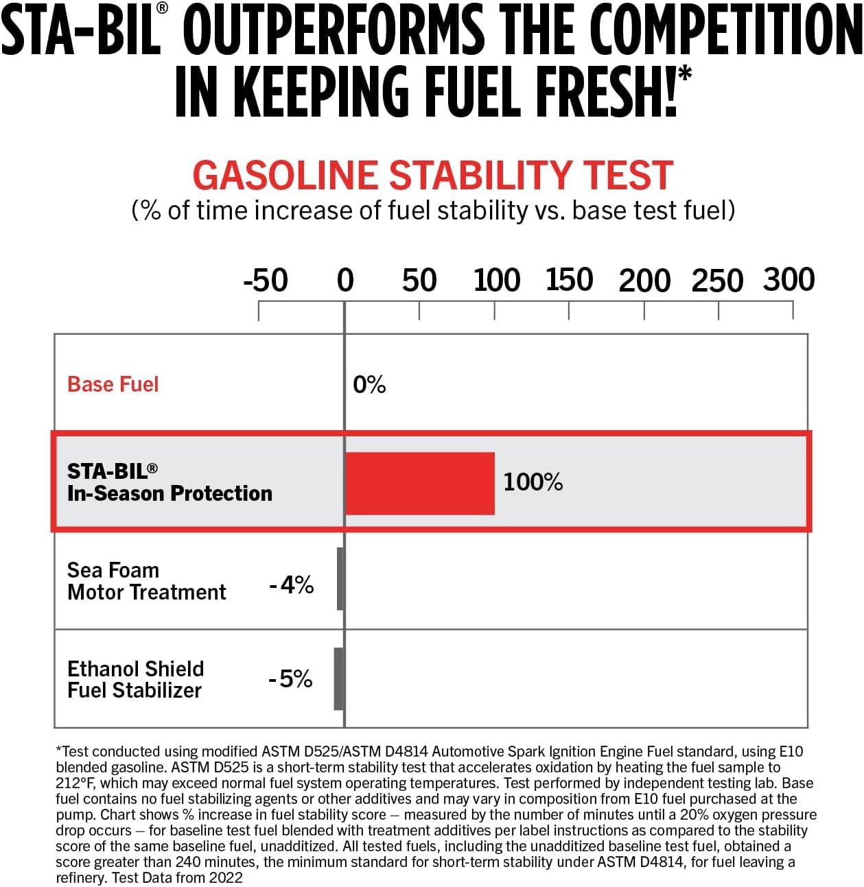 STA-BIL label showing dosage and directions for accurate use