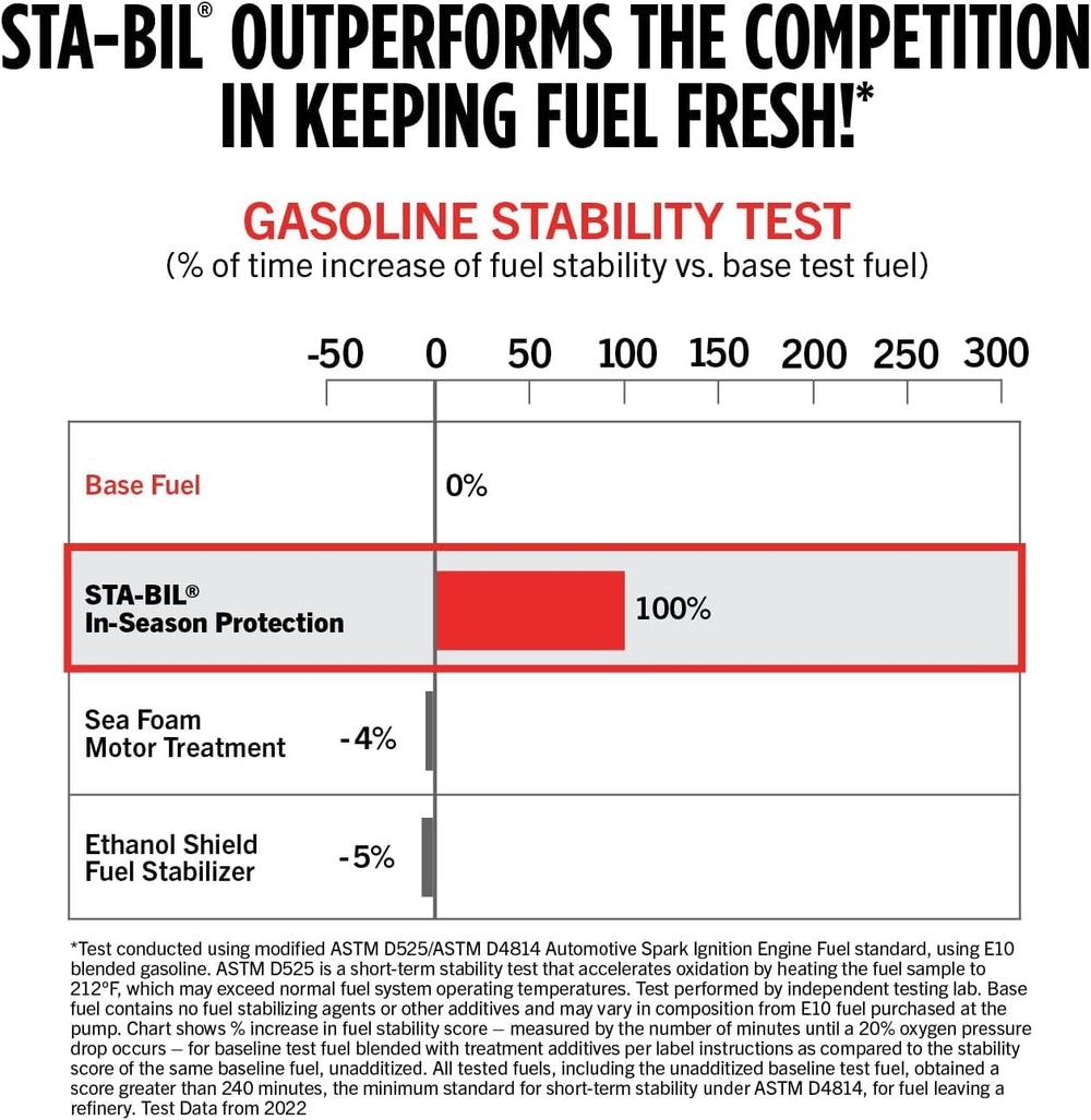STA-BIL label showing dosage and directions for accurate use