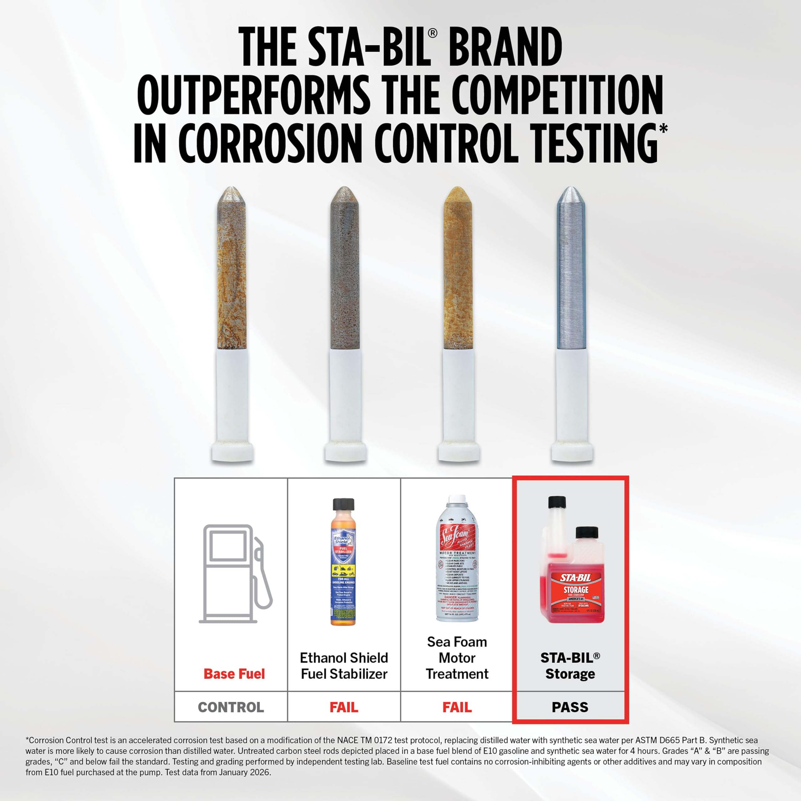Close-up of STA-BIL bottle texture and cap highlighting secure sealing for shelf life