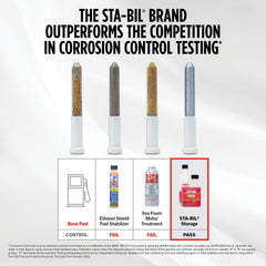 Close-up of STA-BIL bottle texture and cap highlighting secure sealing for shelf life