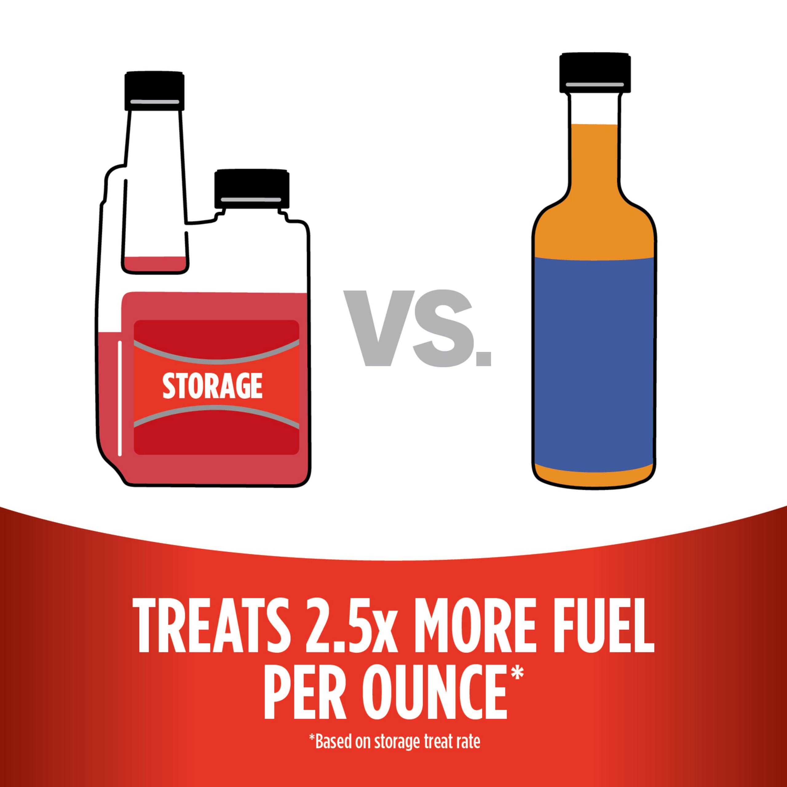 Pouring STA-BIL into a fuel tank to prevent gum and ensure easy starts