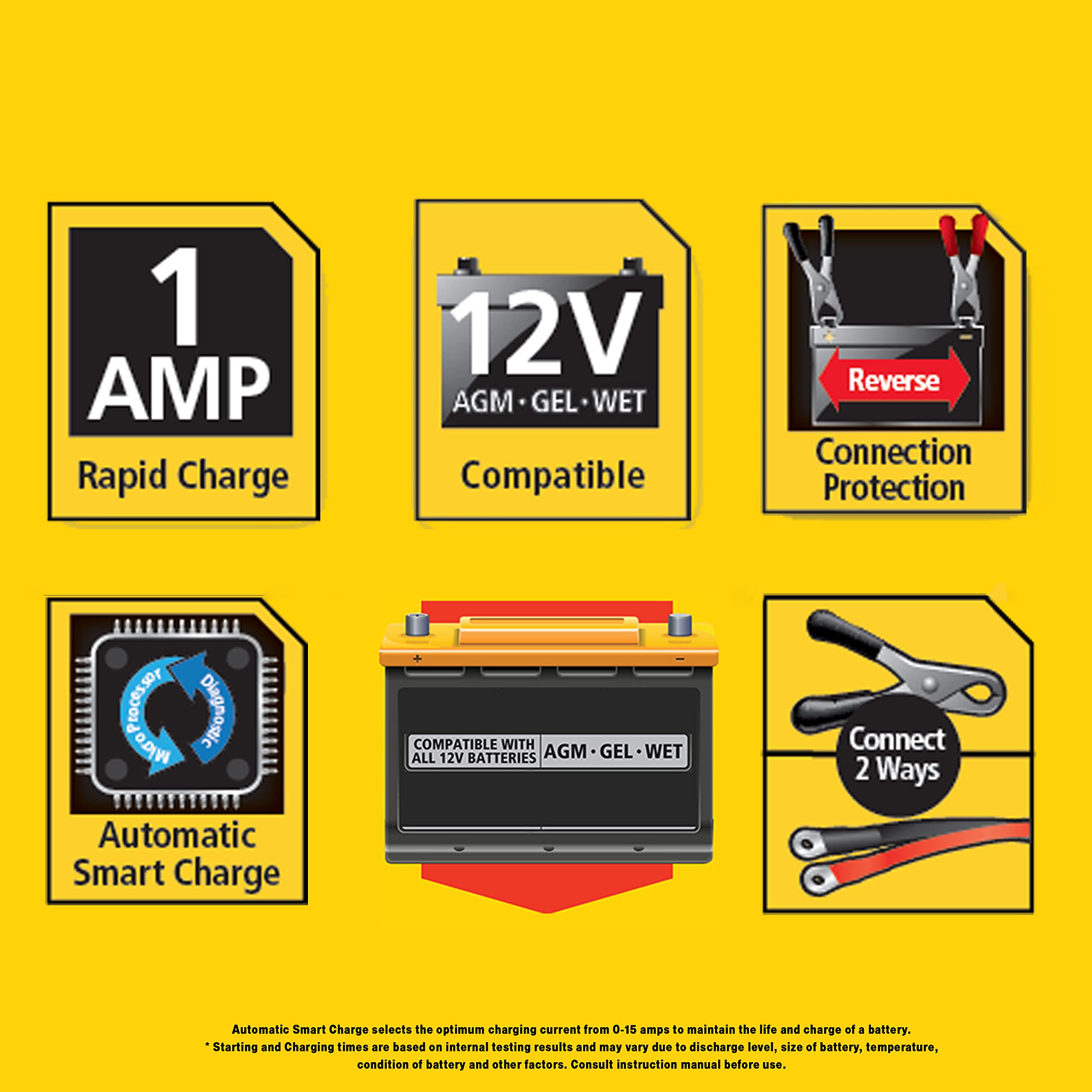 STANLEY BM1S connected to a car battery in use, helps maintain vehicle battery readiness