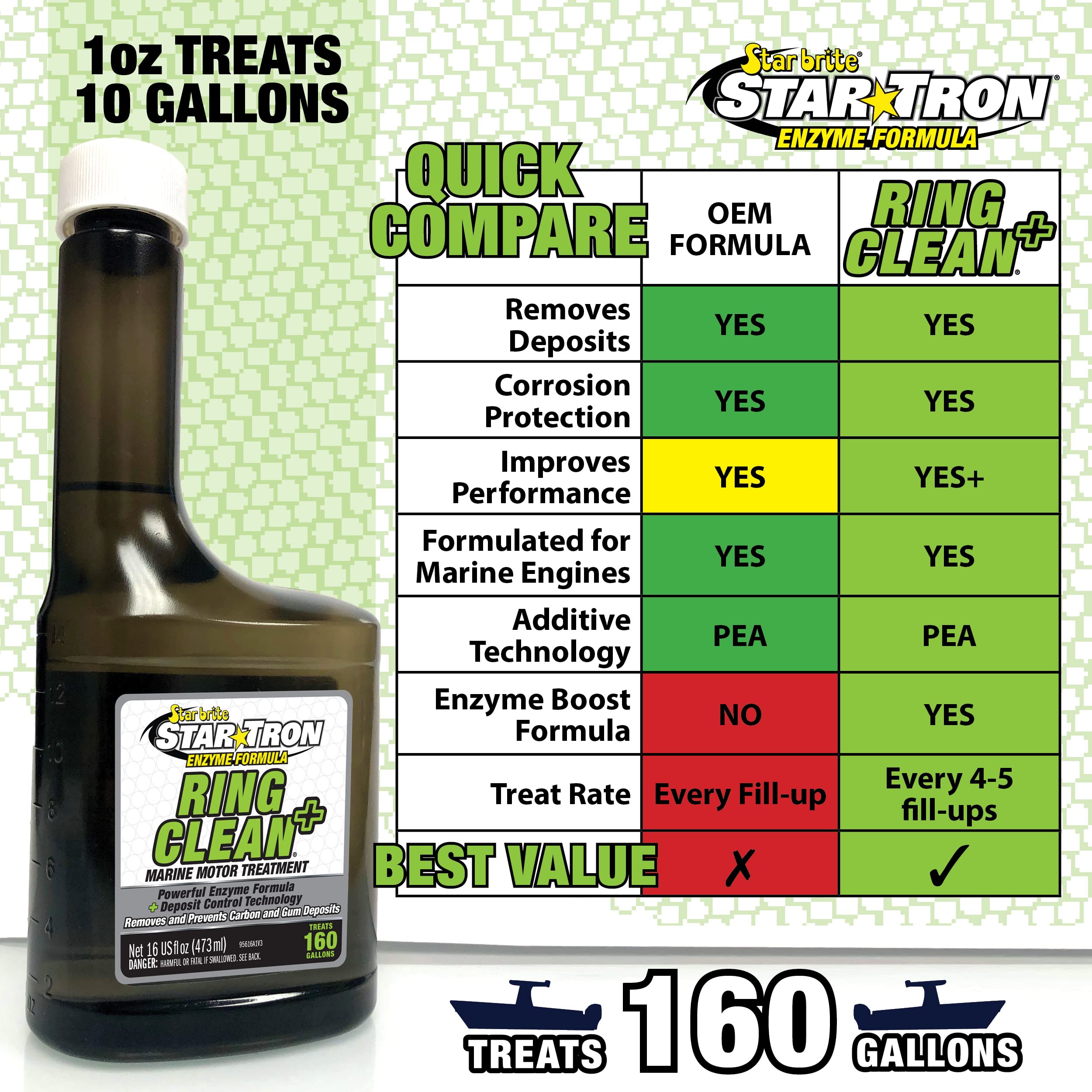 STAR BRITE being added to a boat fuel tank demonstrating marine use