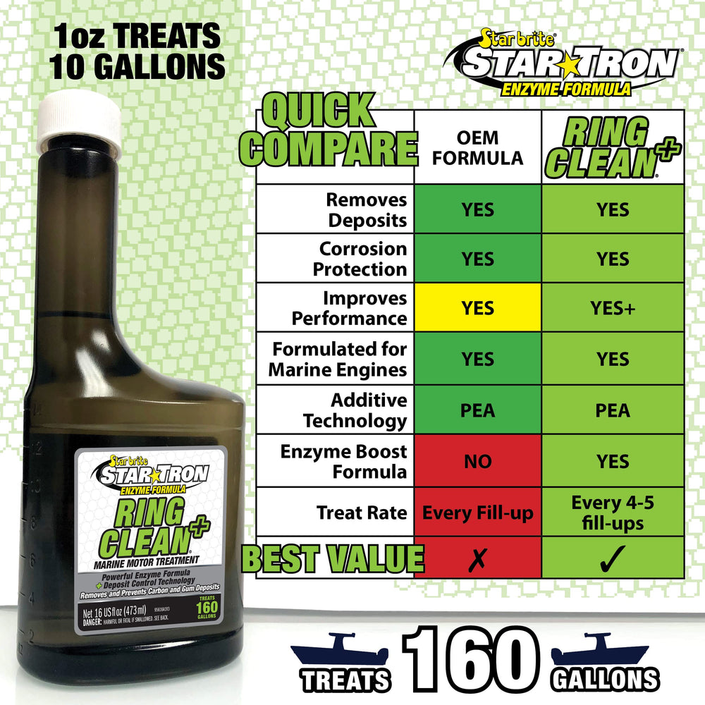 STAR BRITE being added to a boat fuel tank demonstrating marine use