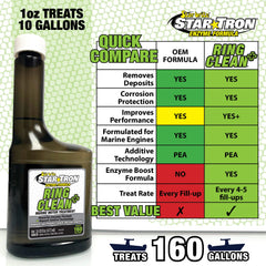 STAR BRITE being added to a boat fuel tank demonstrating marine use