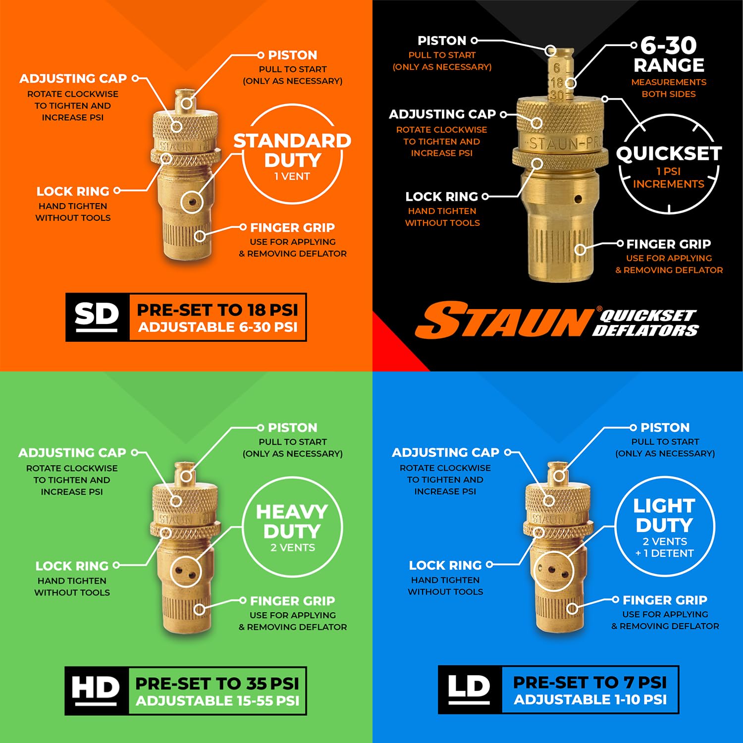 Staun set fitted to tire valve illustrating automated shutoff benefit