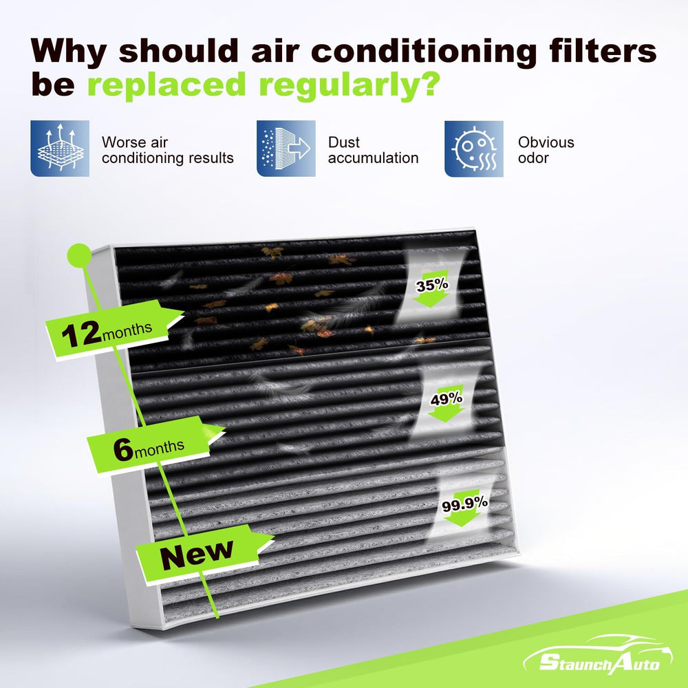 StaunchAuto cabin filter carbon layer close-up reducing odors and gases