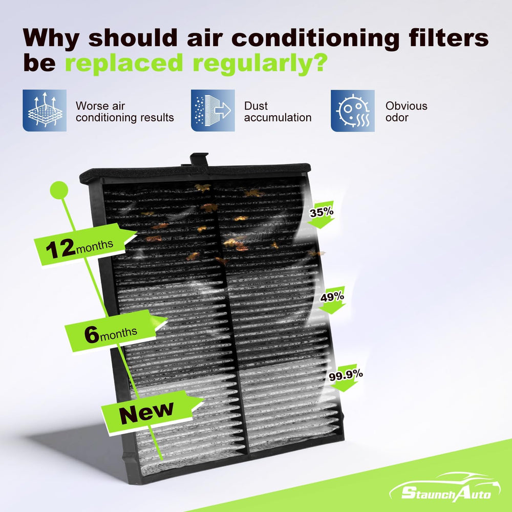 StaunchAuto cabin filter carbon layer detail highlighting odor adsorption benefit